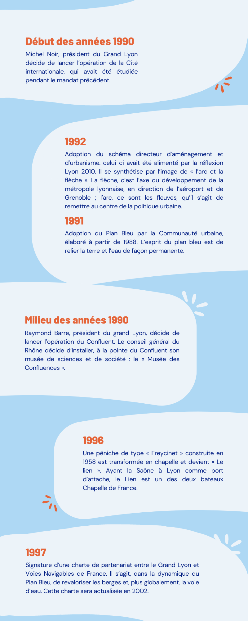 Cinquième partie de l'infographie